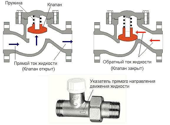 Обратные клапаны